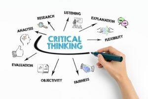 Critical Thinking Development in Graduate Education