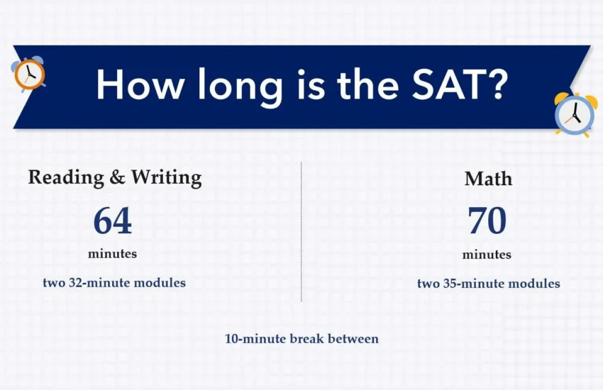 length of SAT Test